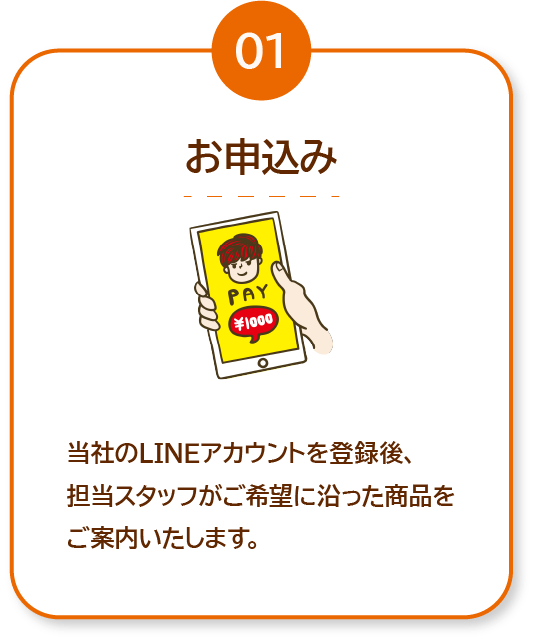 買取手順1