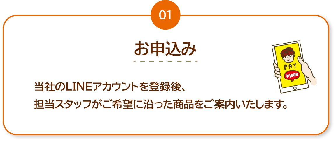 買取手順1